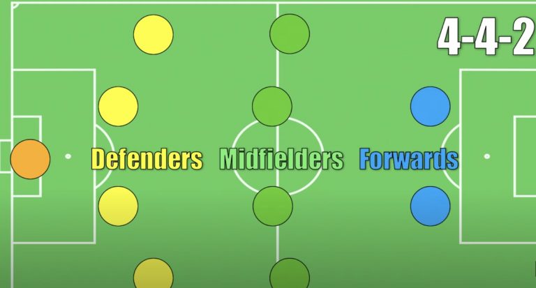 best soccer formation