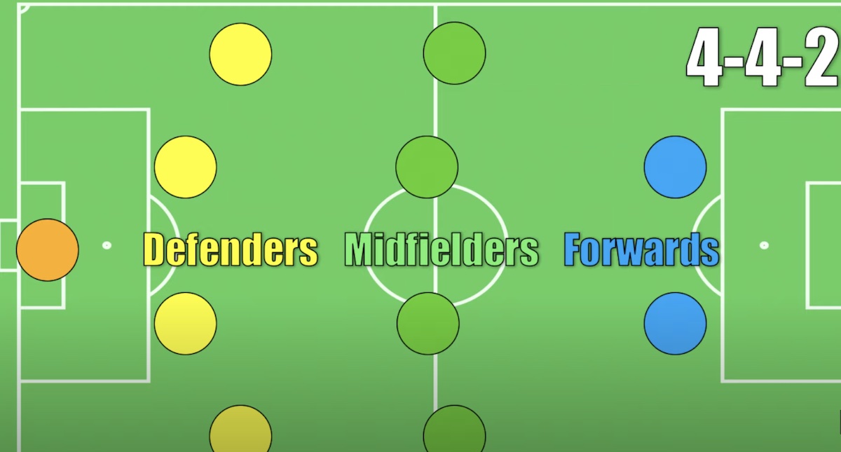 best soccer formation