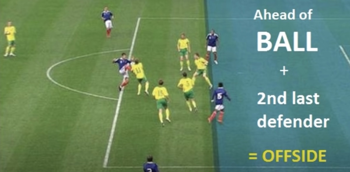 offside in soccer
