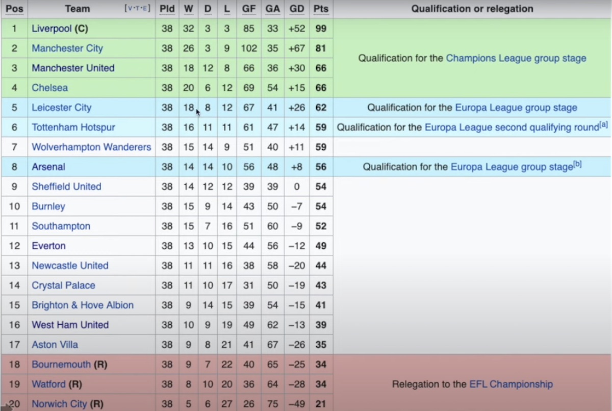 Relegation In Soccer